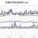 【 竜巻 注意 】。