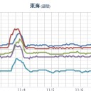 （作業中）
