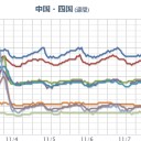（作業中）