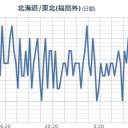 ★これも！更新停止中…★