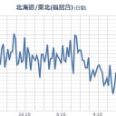 ★これも！更新停止中…★
