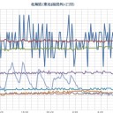 【 札幌 ０．０ ６４ μ 】／昨日（ ７日 ）の雨が結構な地獄だった件。】★（－－＃）★