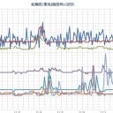 【 札幌 ０．０ ６４ μ 】／昨日（ ７日 ）の雨が結構な地獄だった件。】★（－－＃）★