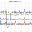 【 札幌 ０．０ ６４ μ 】／昨日（ ７日 ）の雨が結構な地獄だった件。】★（－－＃）★