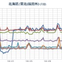 【 札幌 ０．０ ４８ ⇔ ０．０ ３６ μ 】（＋ ３ ℃）。　（作業開始！０６：００！～）