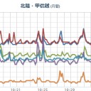 【M3.9】若狭湾東部 深さ《 345.6 km 》。