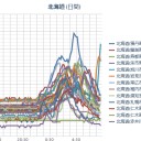【画像復活ッ】／！（＞＜；）！／！【 積丹 ０．０ ７９ μ 】！／【 札幌 ０．０ ５５ ⇔ ０．０ ３６ μ 】（＋ １０ ℃！）。　【 作業 大遅延 中 。 ０８：３０ 】。