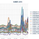 【 積丹・旭川 ０．０ ７７ μ 】／【 岩見沢 ０．６ μ 】／【 札幌 ０．０ ５７ μ 】（ － １ ℃ ～ ± ０ ℃）。　（作業遅延中。 ０６ ： ２０ ）。