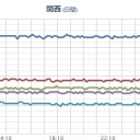 【 大阪 ０．１５６ μ 】。