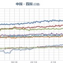 【 大阪 ０．１５６ μ 】。