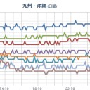 【 桜島 １２００ ｍ 】（噴火継続中）。
