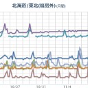 昨日の補遺ほいッ！　（１）