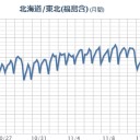 昨日の補遺ほいッ！　（１）