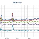 昨日の補遺ほいッ！　（３）