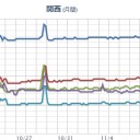 昨日の補遺ほいッ！　（３）