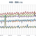 昨日の補遺ほいッ！　（３）