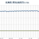 昨日の補遺ほいッ！　（４）