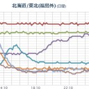 【毎日 ２億４千万 】ベクレルが放出中／【１６日は関東に拡散する】見込み。