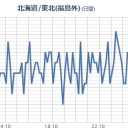【毎日 ２億４千万 】ベクレルが放出中／【１６日は関東に拡散する】見込み。