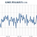 【毎日 ２億４千万 】ベクレルが放出中／【１６日は関東に拡散する】見込み。