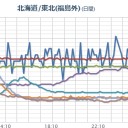 【 群馬・岐阜 】（大規模欠測）。