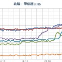 【 群馬・岐阜 】（大規模欠測）。
