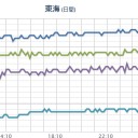 ★【 大阪 】★（更新停止）。