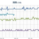 ★【 大阪 】★（更新停止）。
