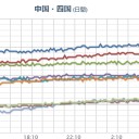 ★【 大阪 】★（更新停止）。