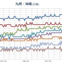 【 桜島 １,９００ ｍ 】（噴火継続中）。