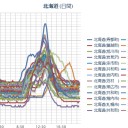 （またもや！）【 ＣＯＯＰ の！値札詐欺！】。