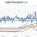 （またもや！）【 ＣＯＯＰ の！値札詐欺！】。