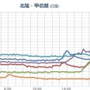 （またもや！）【 ＣＯＯＰ の！値札詐欺！】。
