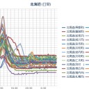 【 トマリ原発 ０．０ ８２ μ 】／【 札幌 ０．０ ６０ ⇔ ０．０ ３６ μ 】（＋ ４ ℃）。　（作業前倒し中！０５ ： ５０ ！）