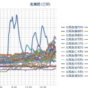 本日も大凶…（－－＃）…★