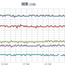 ★ 暴 風 雪 警報★