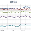 ★【 大阪　０．１５４ μ 】★