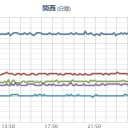 ★【 大阪　０．１５４ μ 】★