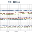 ★【 大阪　０．１５４ μ 】★