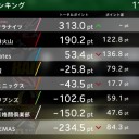 2019 Mリーグ 11月3～4週目