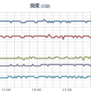 深さ【 9.9 km 】【 9.5 km 】。