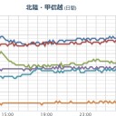 深さ【 9.9 km 】【 9.5 km 】。