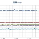 【 大阪 ０．１５６ μ 】★地獄 ★