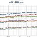 【 大阪 ０．１５６ μ 】★地獄 ★