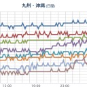 【 桜島 １２００ ｍ 】