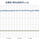 【 台風 ２７号 】（フォンウォン）が発生しました。