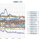 寝まーす☆