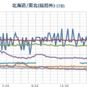 寝まーす☆