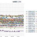 【 岩見沢 ０．０ ４９ μ 】／（ 札幌 ０．０ ３７ μ ）（ －２℃ ）。　（作業中。 ０５ ： ５５ ☆）