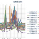 【 岩見沢 ０．０ ４９ μ 】／（ 札幌 ０．０ ３７ μ ）（ －２℃ ）。　（作業中。 ０５ ： ５５ ☆）